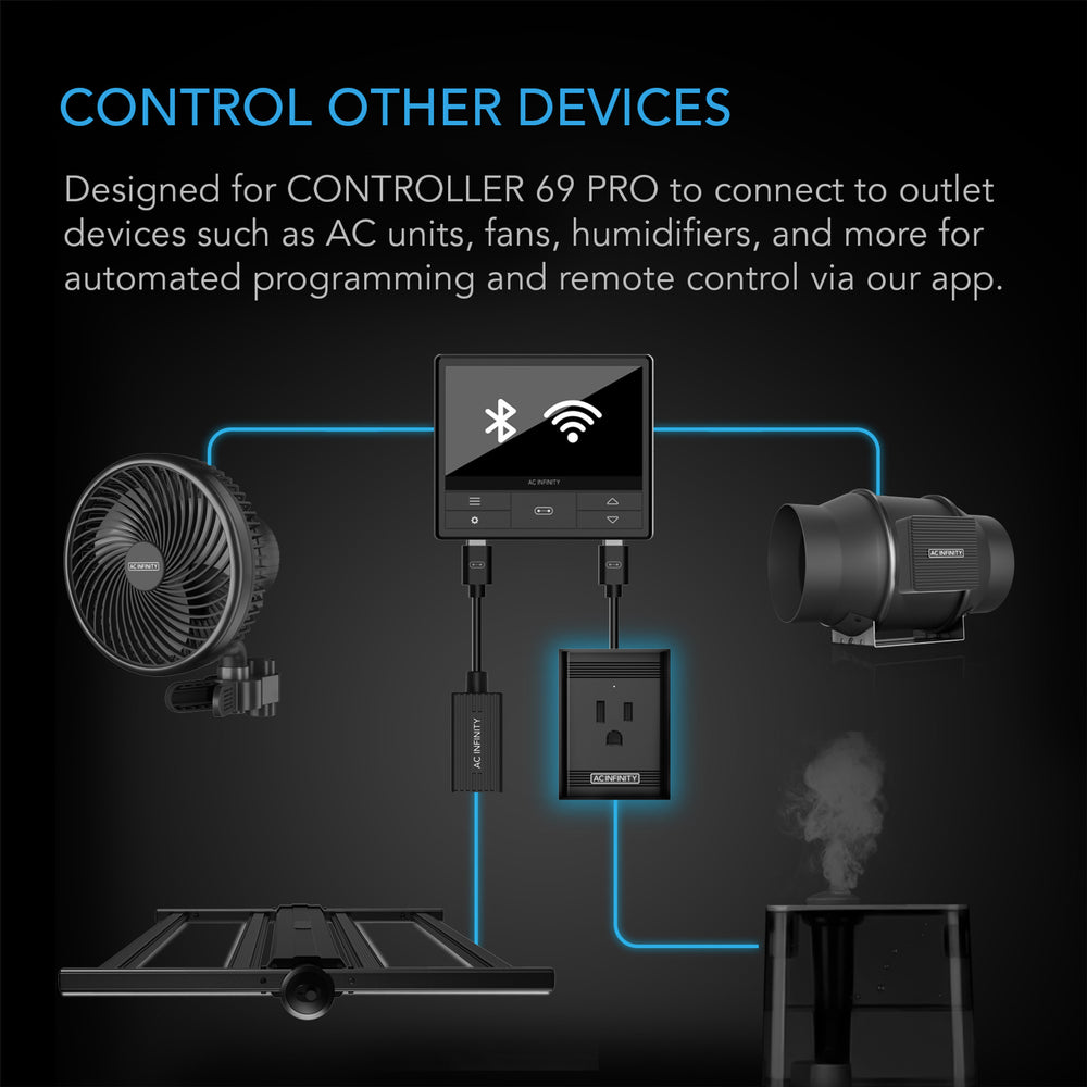 Graphic showing how AC Infinity devices can connect and work together