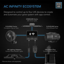 AC Infinity Controller 69 Pro, Independent Programs for Four Devices, Dynamic VPD, Temperature, Humidity, Scheduling, Cycles, Levels Control, Data App, Bluetooth, and WiFi